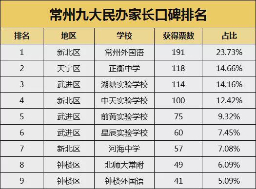 浦东新区初中最新排名,聚焦浦东新区初中最新升学榜单揭晓！