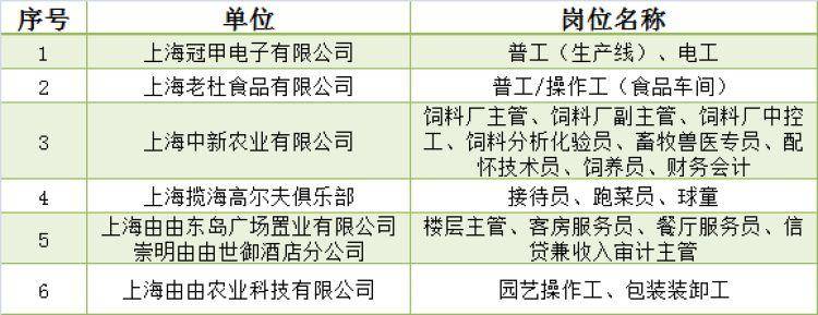 阿拉尔最新招聘,阿拉尔地区火热招贤纳士，职位众多等你来挑战！