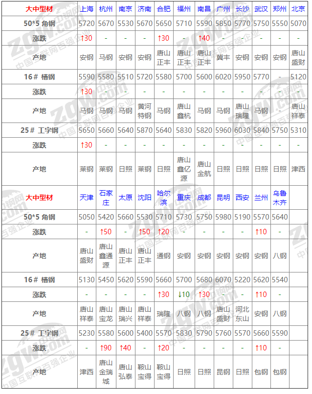 钢板价格最新行情每日,“钢材市价实时动态，每日更新解读。”