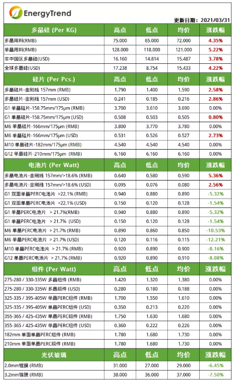 香砂最新价格,香砂最新行情，价格波动引关注。