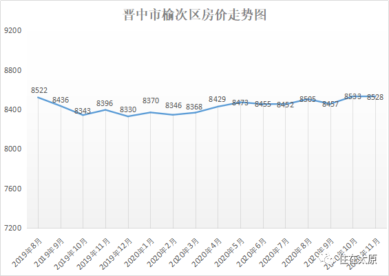 榆次二手房最新消息,榆次二手房市场动态速递。