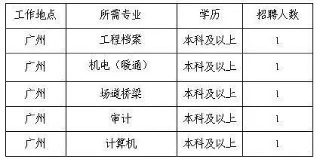 揭秘五沙工业园最新招聘动态，探索新机会与职业发展的机遇！