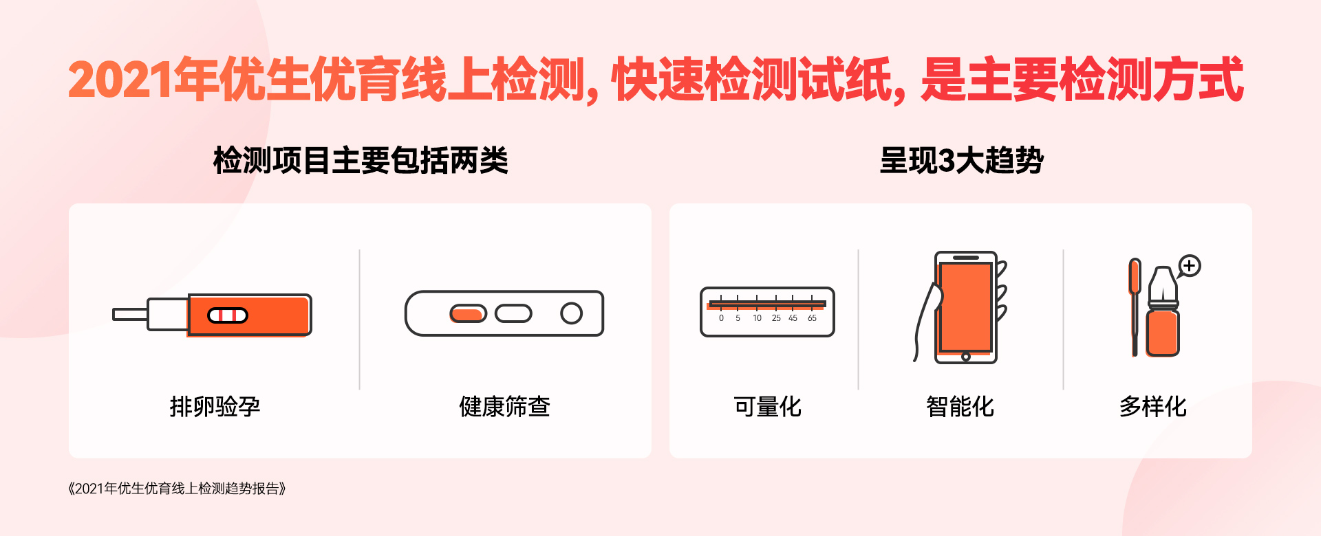 最新试纸,业界首款突破性🔥【尖端检测】纸