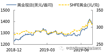 最新象牙价格,市场追踪：近期象牙价格波动明显上涨