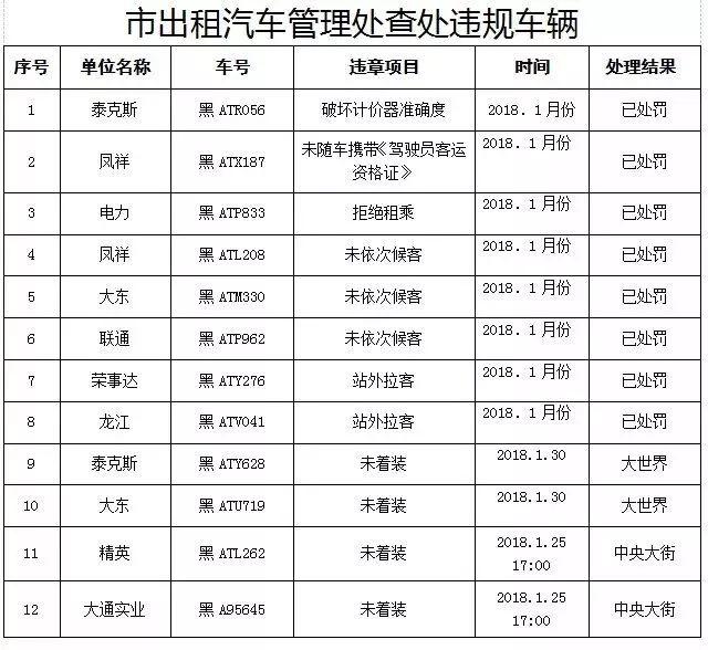 最新揭秘：哈尔滨出租车行业的变化与最新动态，背后有哪些不为人知的故事？