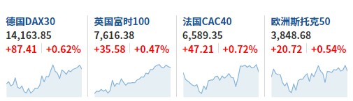 高盛示警！美股衍生品市场现"史无前例"异象