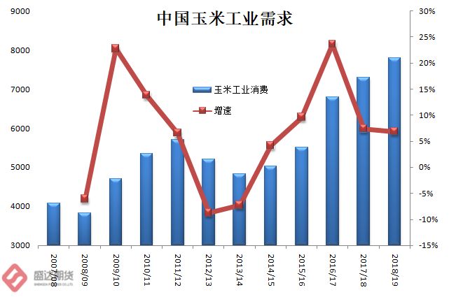 揭秘咸阳玉米最新行情：探索市场潜力，警示风险，剖析价格变动