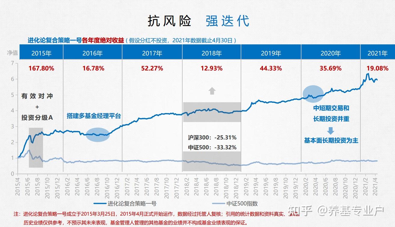 A股分化格局下，中欧瑞博吴、仁桥资产夏俊杰、进化论资产王一平三大百亿私募发声！坚持牛市思维和牛市仓位