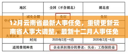 云南最新干部任前公示,云南干部选拔新动态揭晓。