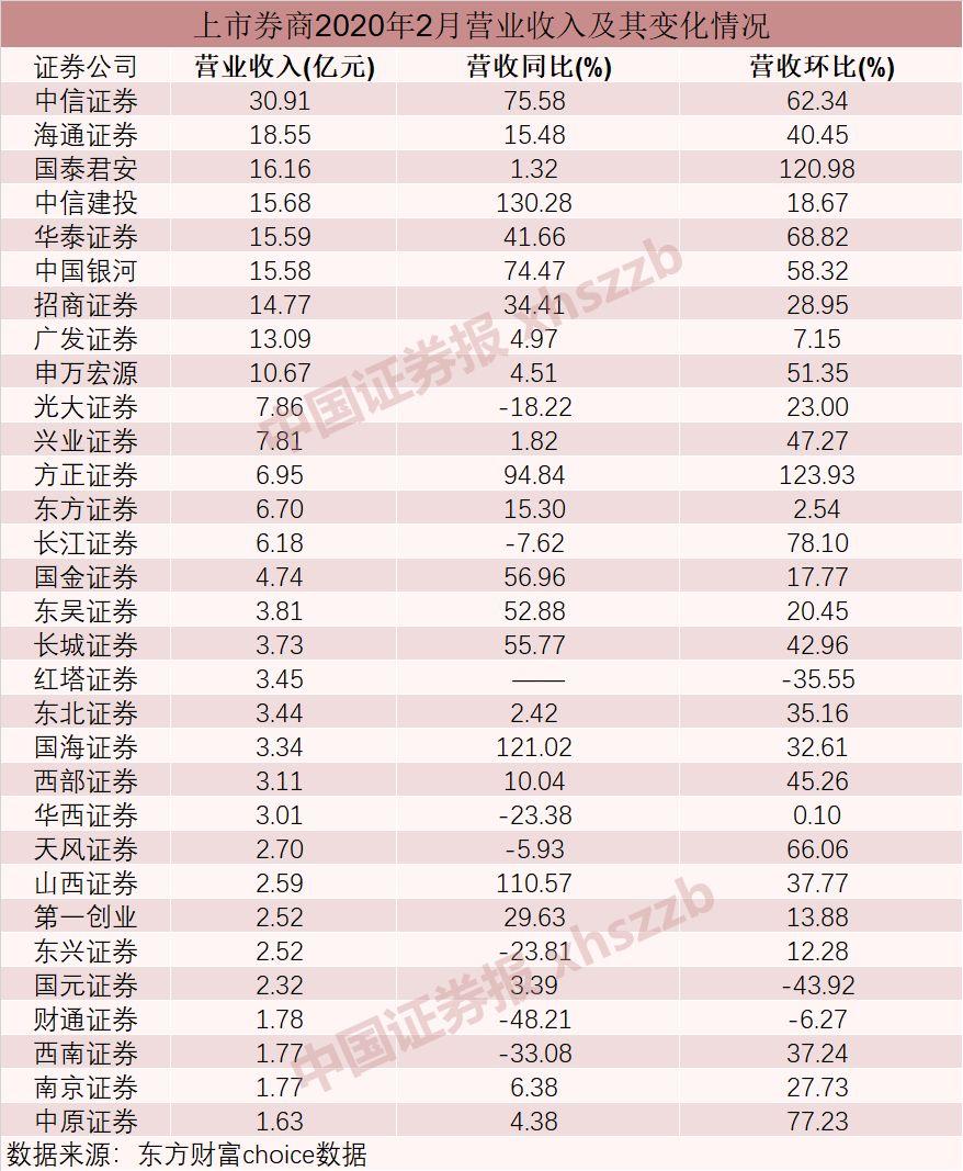 中信证券：政策将再次提振市场信心