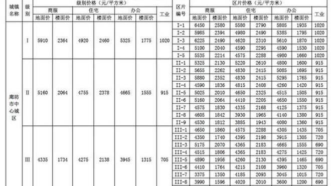 揭秘：廊坊安次区最新任命名单出炉，带你探索政坛新动向！