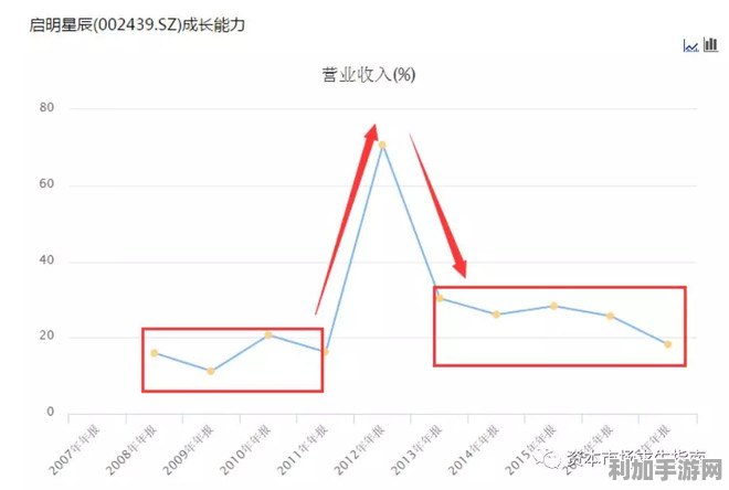 探索最新幻想曲报价背后的秘密，揭开市场变化的神秘面纱！