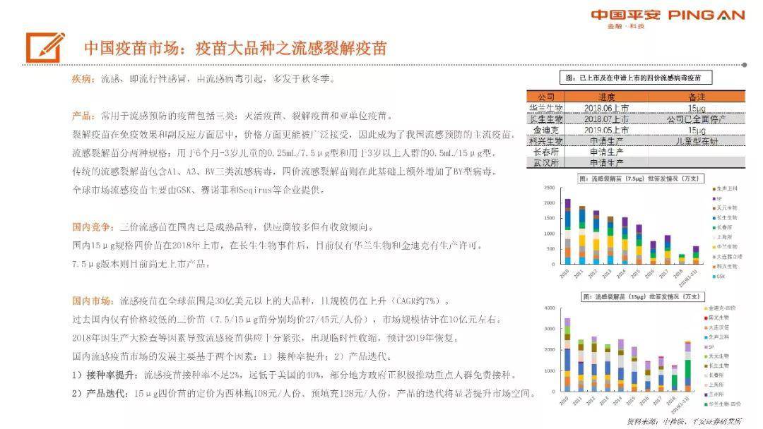 生物医药传来重磅利好！美国NDAA最新版本显示生物安全法案未被列入其中，影响多大？生物医药能否迎来大爆发