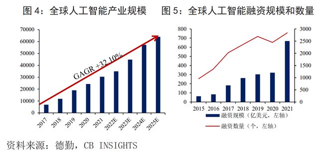 根据微软协议 美国允许向阿联酋出口先进的人工智能芯片