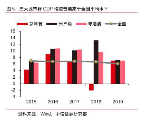 中信证券首席经济学家明明：高质量发展加快步伐，宏观经济持续向好