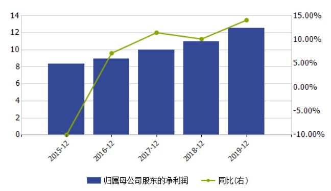 单季度利润暴跌846%！被控股股东催着还钱，昔日“环卫一哥”辉煌不再