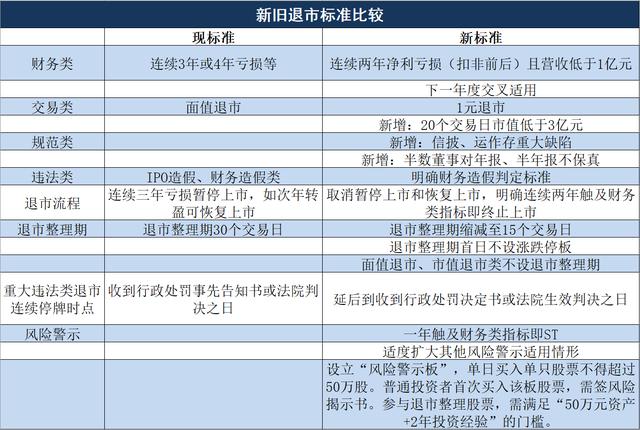 可能退市！又一A股公司提示风险，此前已有多家预警，涉超15万股民！