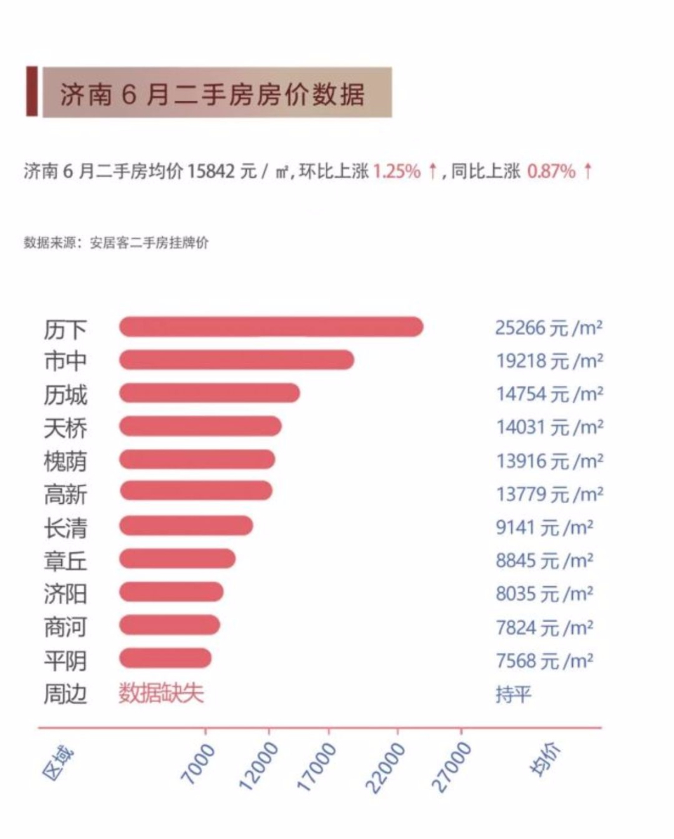 济南最新房价情况,济南楼市最新动态