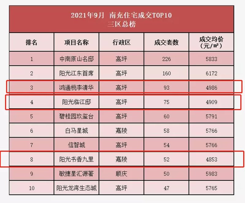 快读简实 第188页