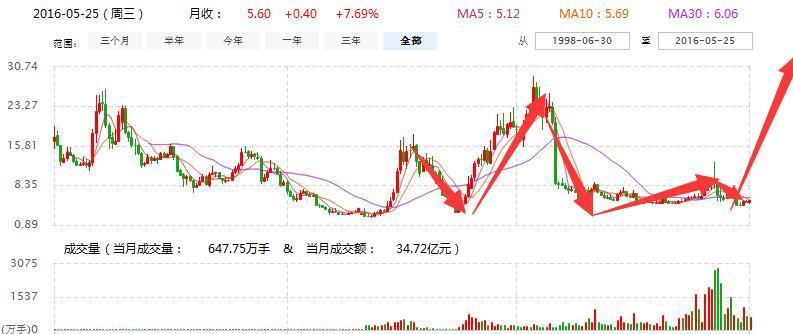 002313最新消息,002313最新资讯速递