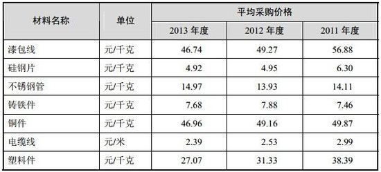 pvc原料最新价格涨跌,PVC原材料最新行情波动