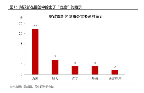 未来是否还有增量政策，国际投资者关注这些重点