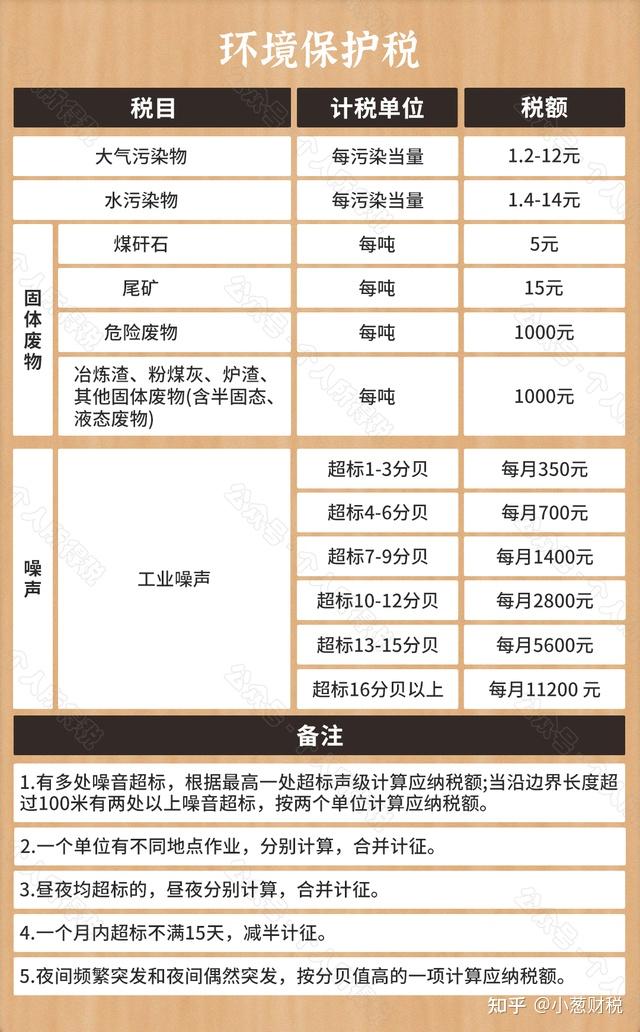 石材行业最新税率,石材税率最新动态