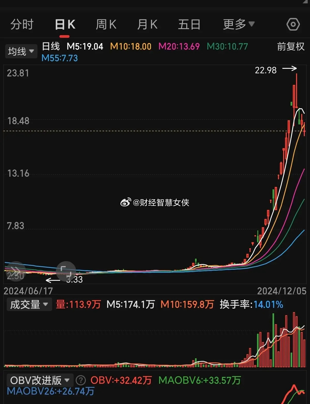 601700最新消息,“601700最新资讯速递”