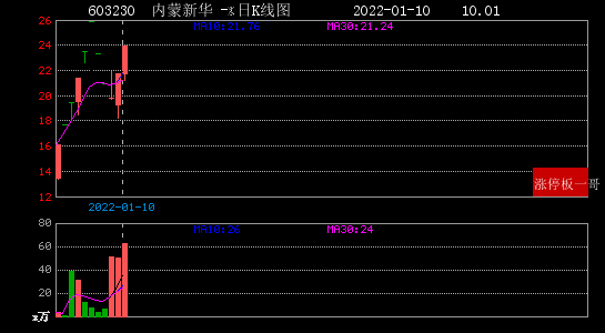 600959最新消息,600959最新资讯速递