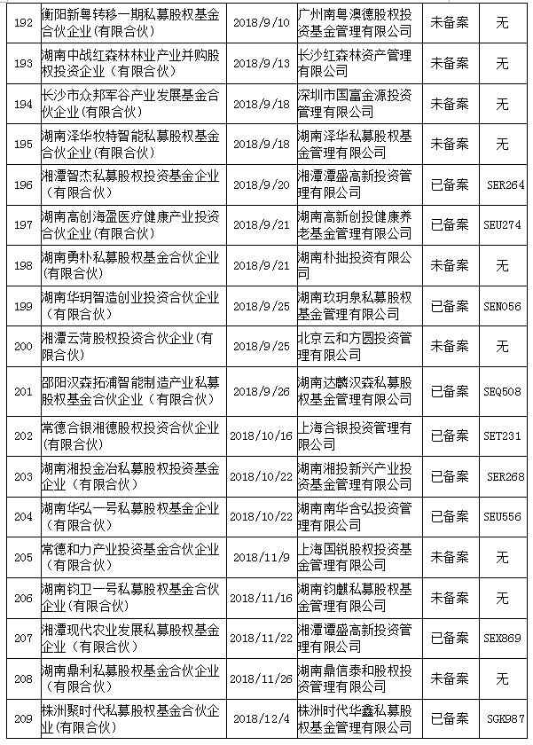 湖南省地方金融管理局：从未委托任何公司进行相关资金清退