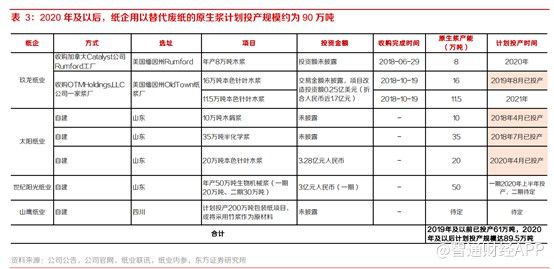 太阳纸业最新分析,太阳纸业最新解读