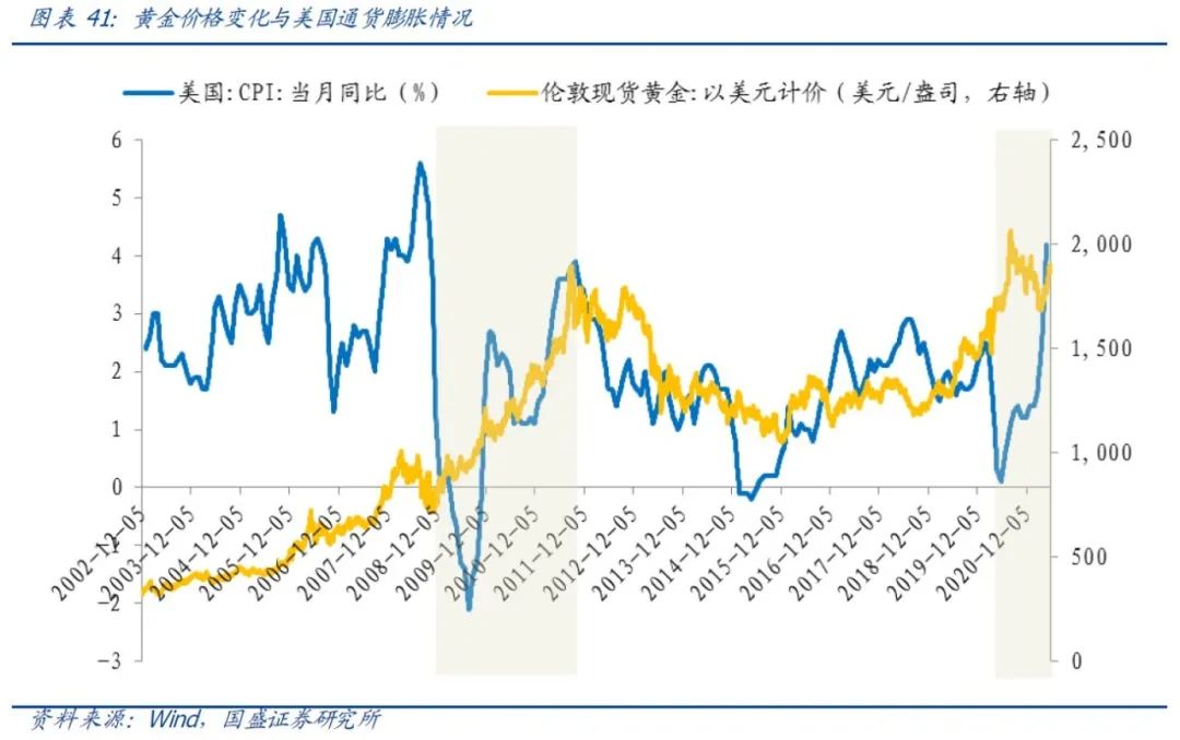 国投瑞银桑俊：逆全球化周期下，黄金成对冲工具 美债或是投资优选