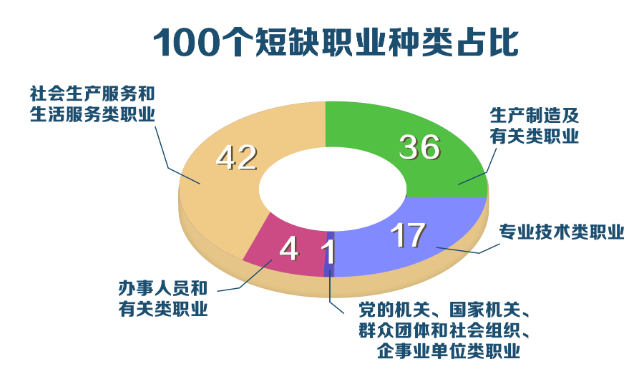 最新冷门行业有哪些,近期新兴冷门行业盘点