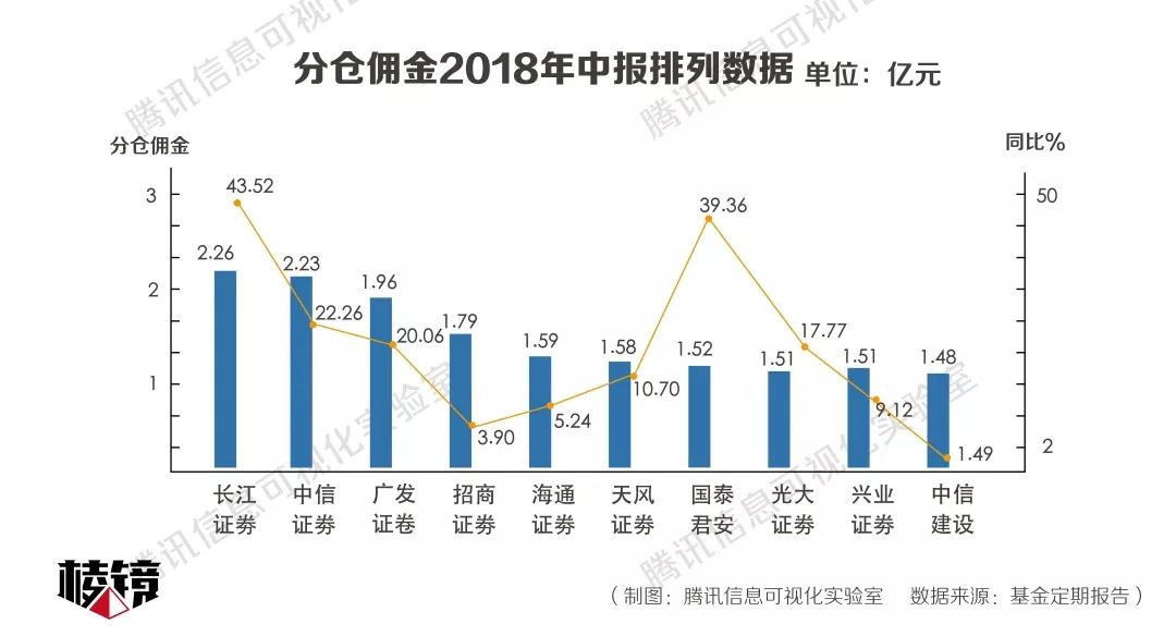 视频|华夏基金李一梅：凯撒的归凯撒，尘土的归尘土，公募交易佣金改革对券商研究所是利好