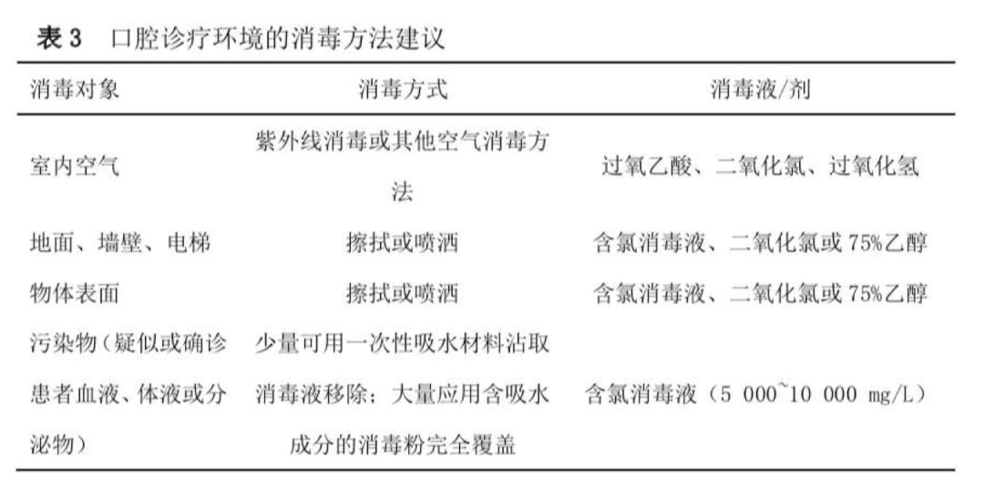 最新口腔器械消毒流程,口腔器械消毒新规程