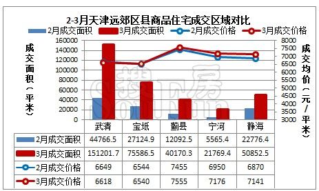 汉沽楼盘最新报价2017,2017汉沽地产价格一览