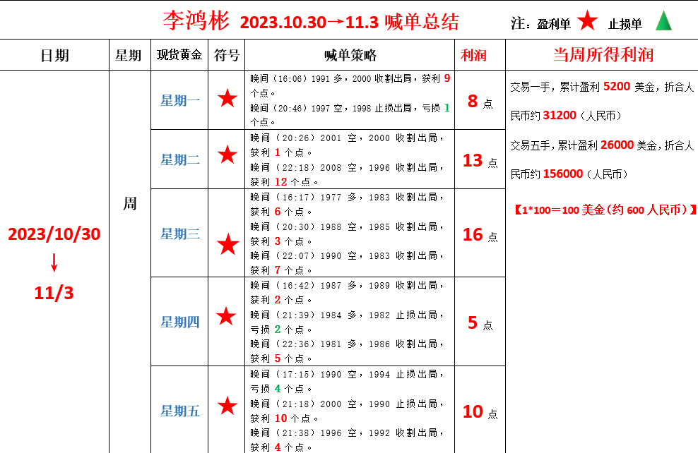 邦达亚洲:非农报告表现良好 美元指数反弹收涨