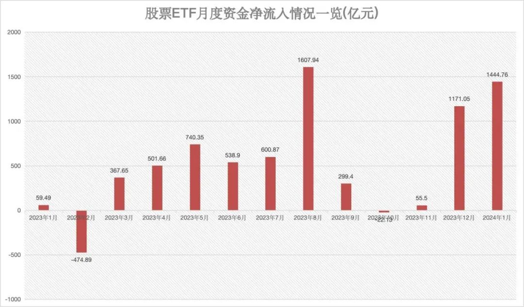 专题快报 第174页