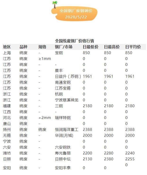 成都废钢价格最新行情,成都废钢市场价格动态