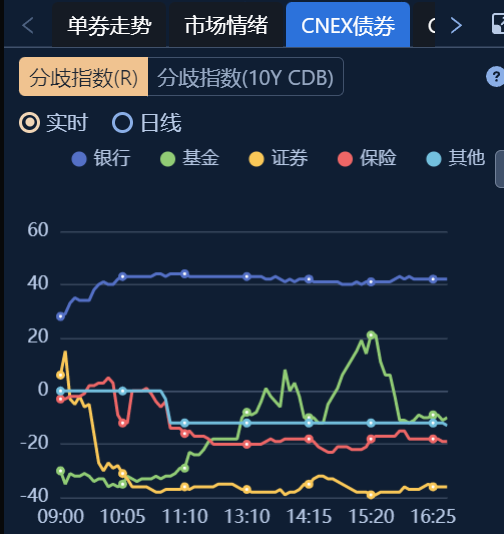 重大转变，中央货币政策最新定调“适度宽松”！10年国债利率盘中再创新低至1.92%