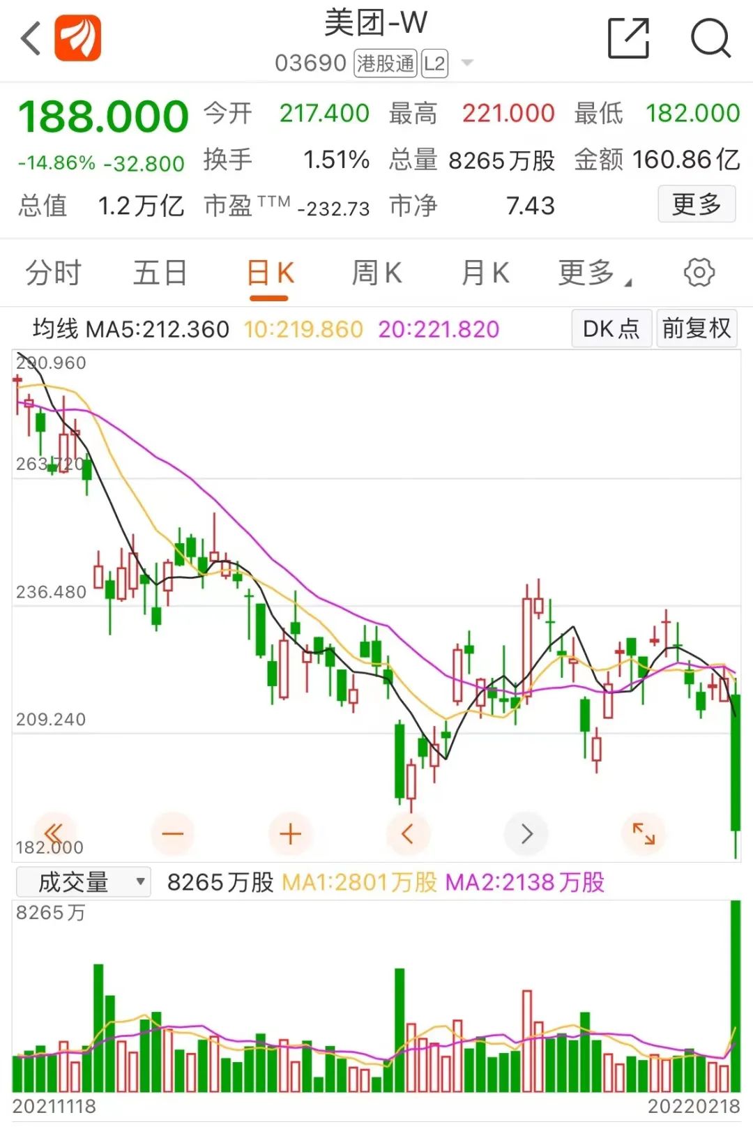 李大霄：重磅会议传递出稳定楼市股市的强烈信号 港股应声而起明天A股稳了