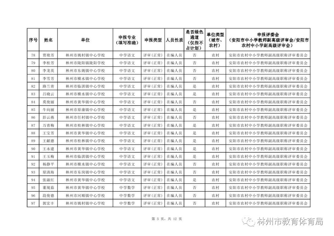 林州最新干部公示,“林州最新干部任前公示”