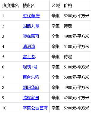 辛集奥森最新报价,辛集奥森现价一览