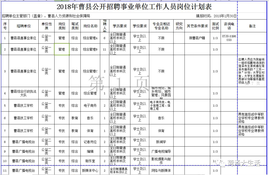 菏泽郓城最新招聘,菏泽郓城近期职位招募