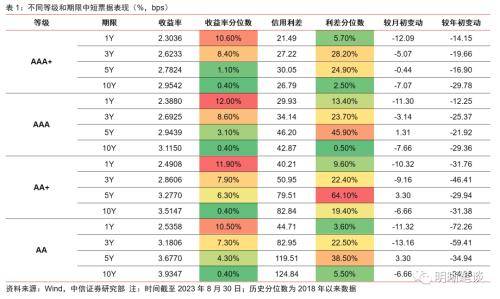 视频|中信证券于翔：一线城市的楼市已企稳回暖，预计后续将有更多地产政策出台，关注收储和货币化安置