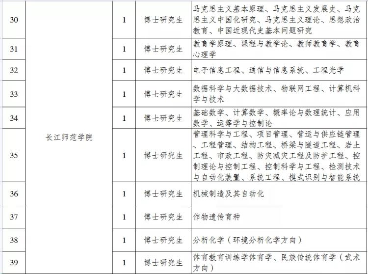 涪陵找工作最新信息,涪陵职位招聘资讯速递