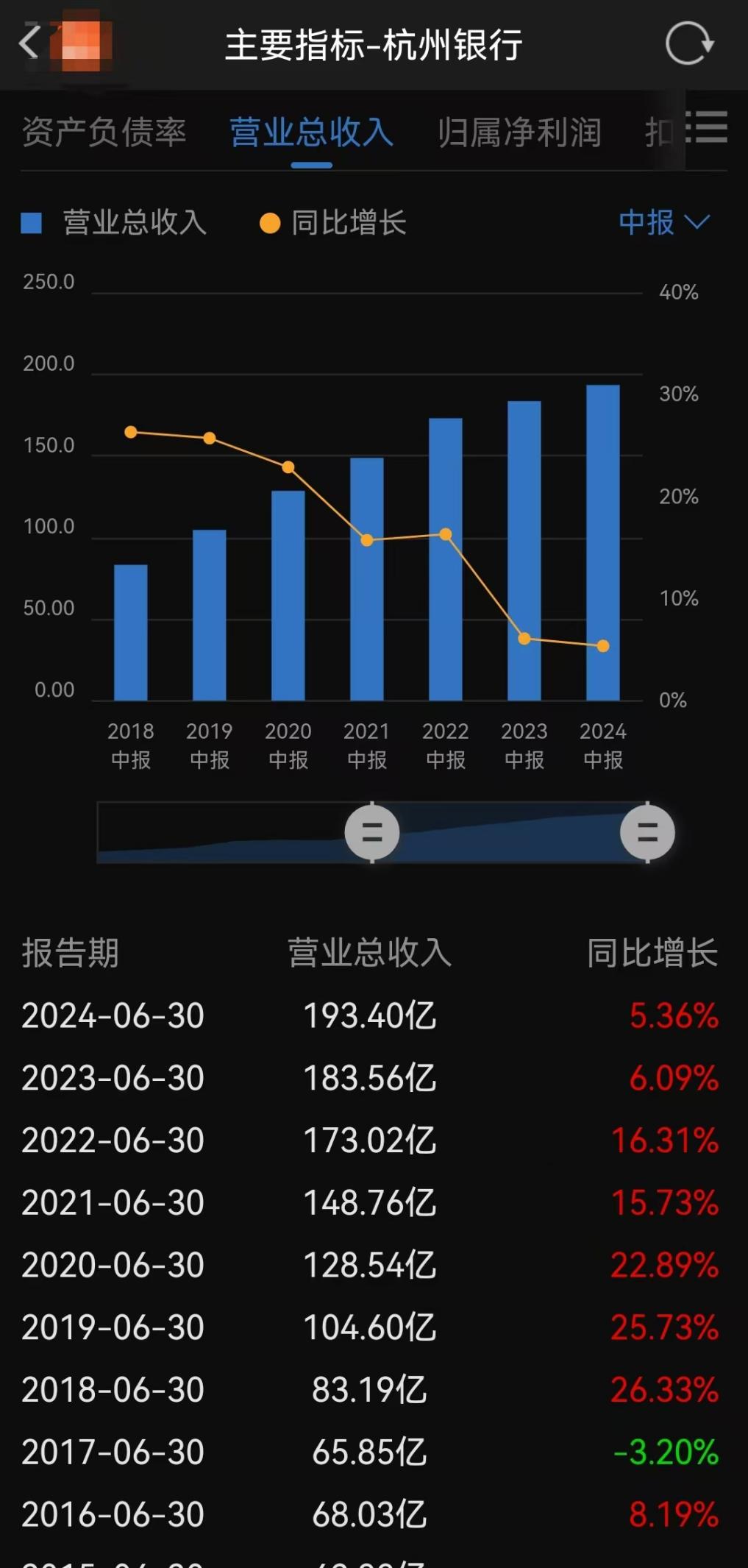 再变现7.7亿元！中国人寿减持杭州银行1%股权 险企抛售银行股背后有何“深意”？