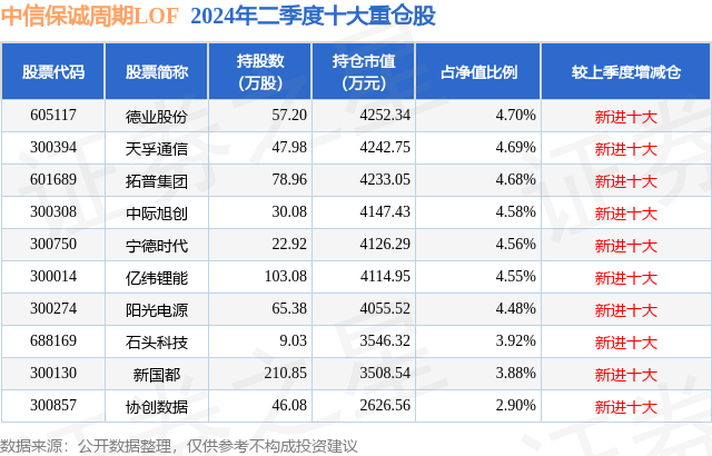 中信保诚基金12月大类资产配置观点