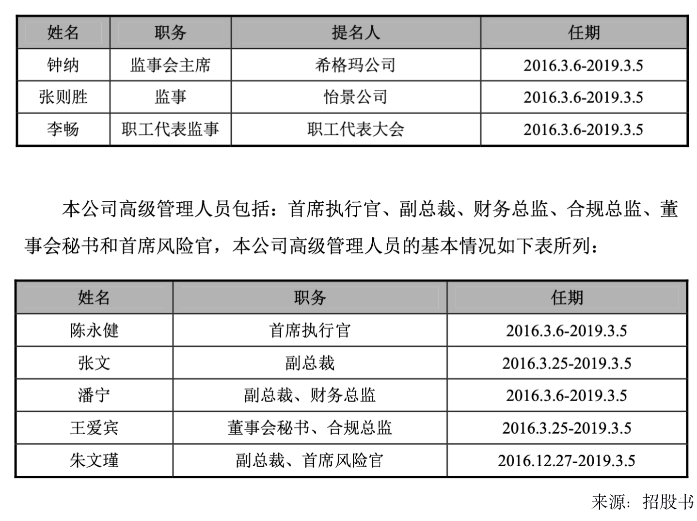 京能置业聘任张捷为董事会秘书 王凤华为证券事务代表