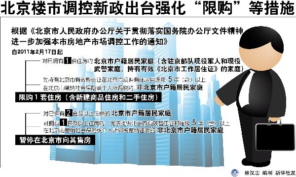 河北最新限购政策出台,河北新限购措施正式发布